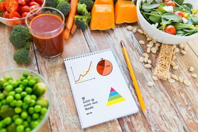 food and diabetic food diary